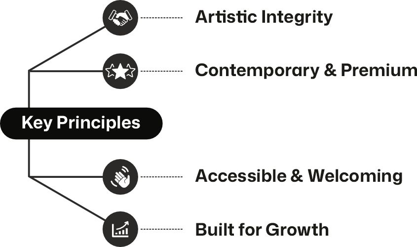 Project Overview