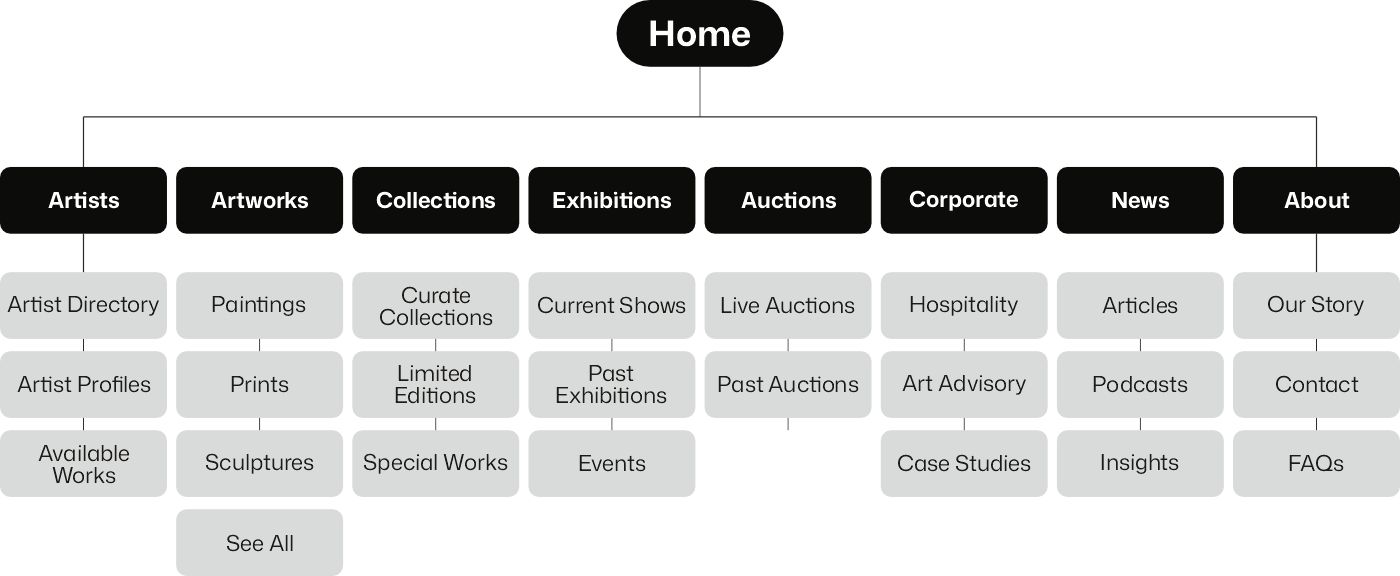 Website Structure