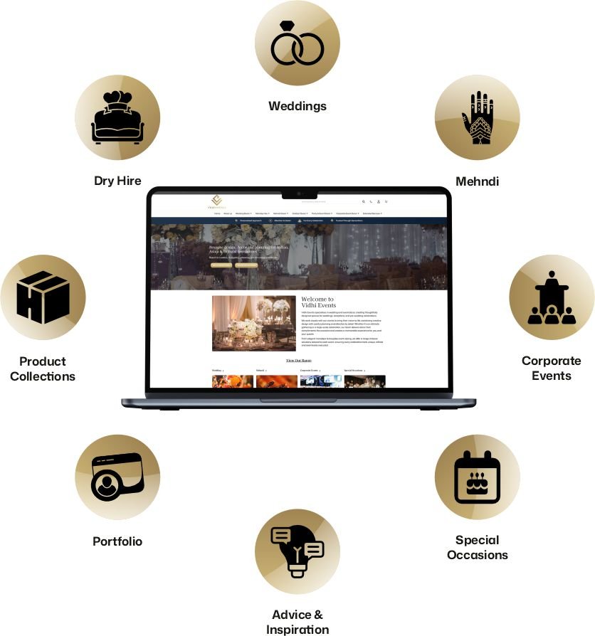 Website Design